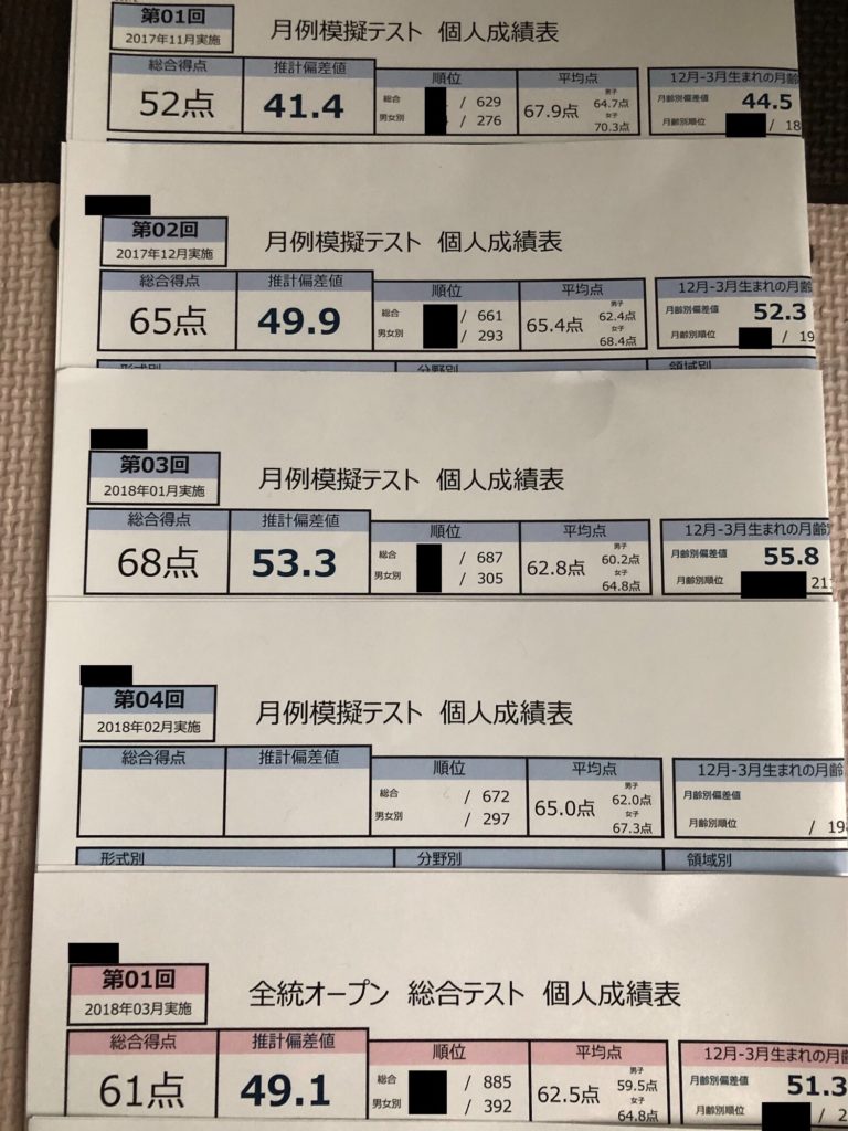 私立小学校受験 幼児教室(R会)の月例模擬テストの成績と偏差値